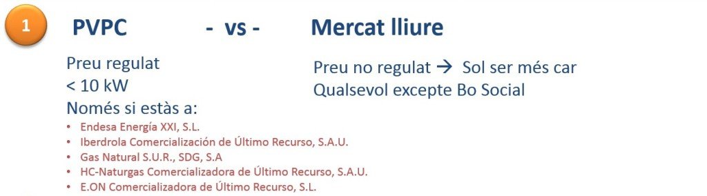 pvpc-vs-mercatlliure