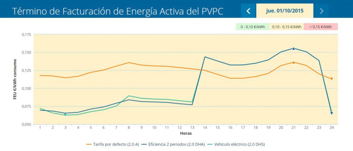 nova facturacio