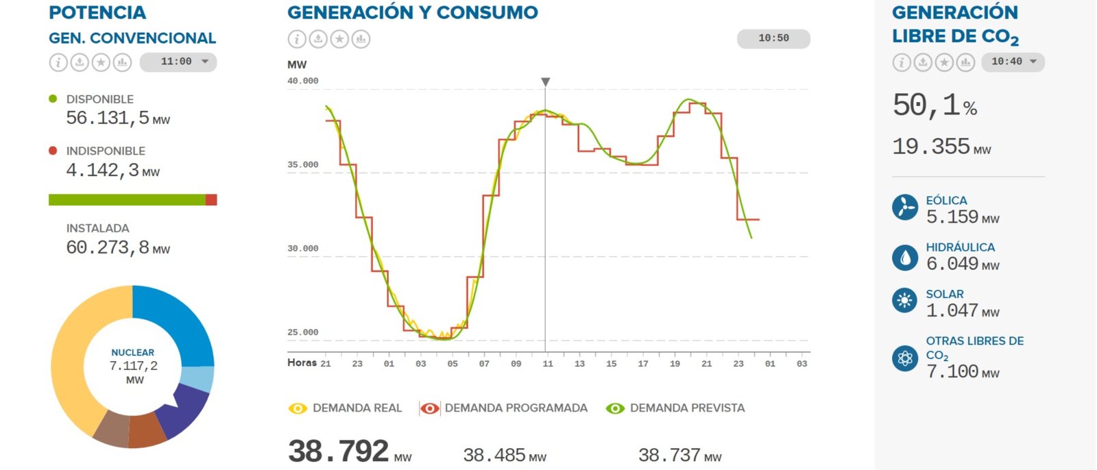 El preu de l’energia